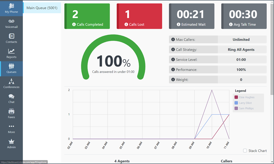 App Queue Statistics